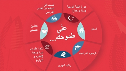 مع بدء التسجيل ملاحظات للراغبين بالتقديم على المنحة الدراسية التركية ترك برس
